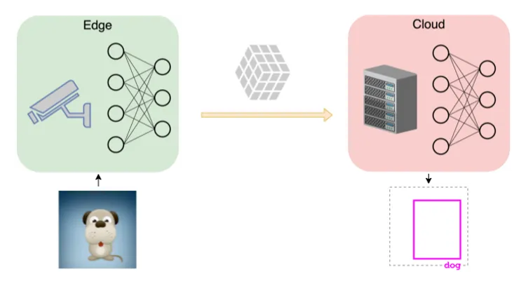 Compression for Machines