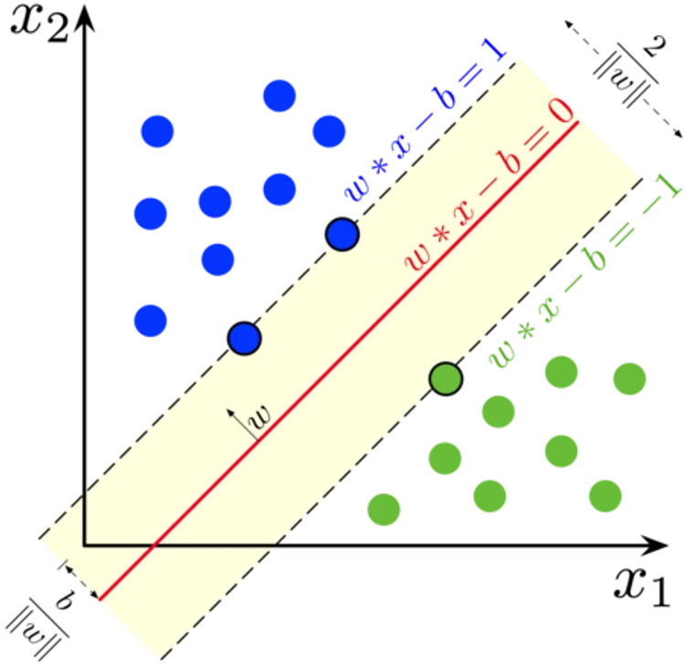 SVM-IPM